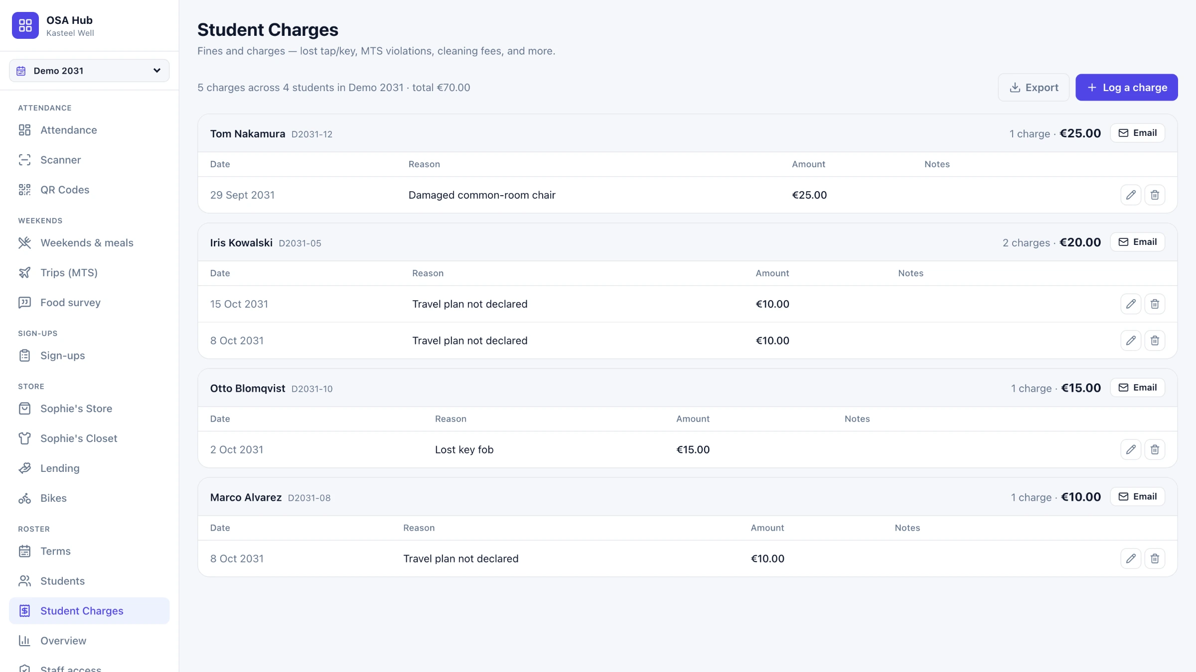 The student charges log, grouped per student with dates, reasons and amounts.